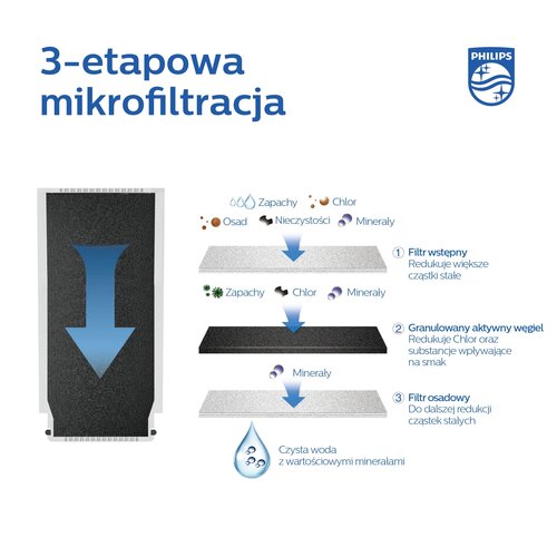 Wkład filtrujący PHILIPS AWP305P2/10