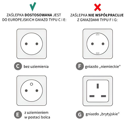 Zabezpieczenia gniazd elektrycznych BABYONO 962 10 szt